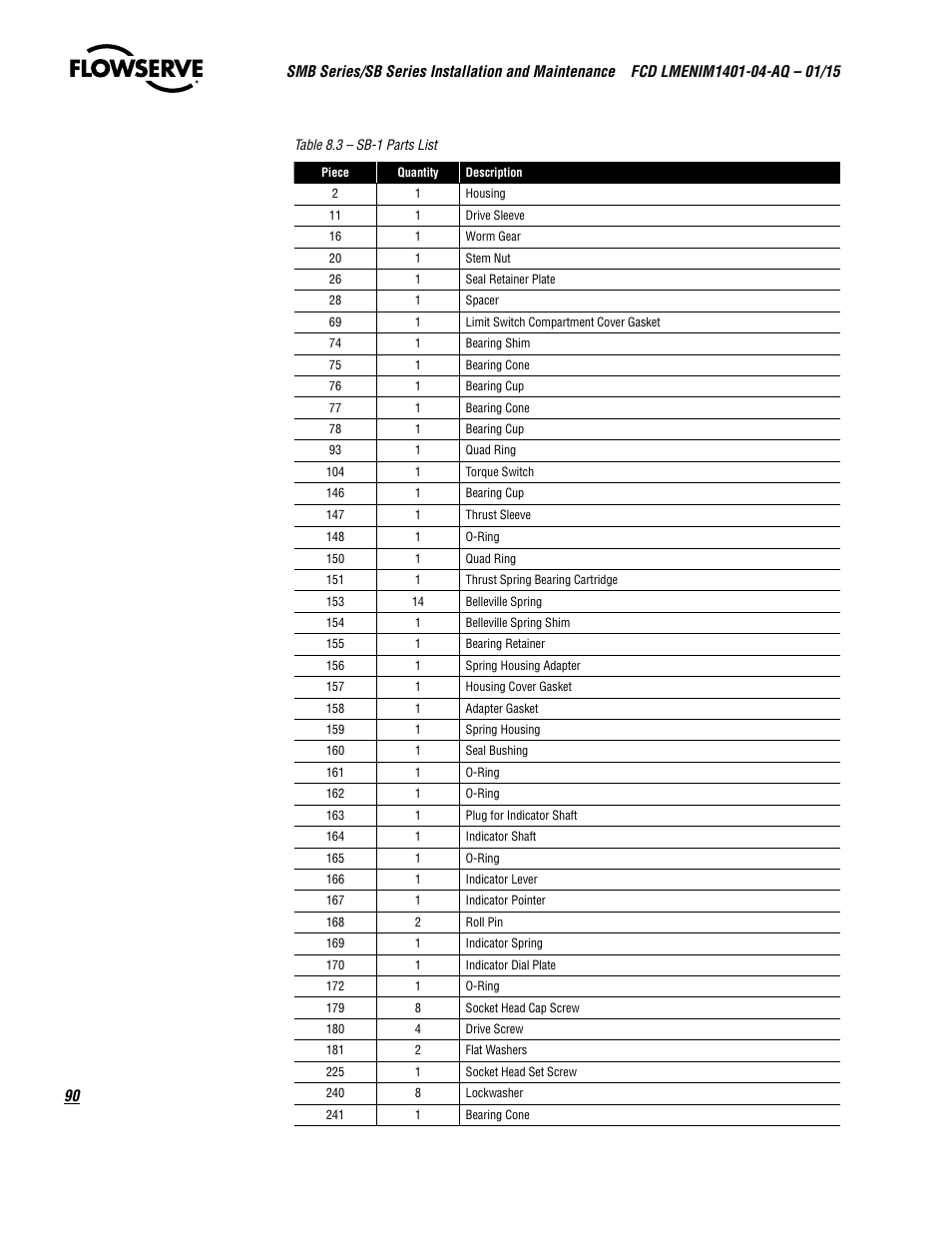 Flowserve SMB Series Electric Actuators User Manual | Page 90 / 106