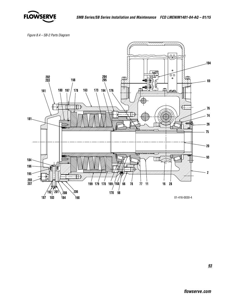 Flowserve SMB Series Electric Actuators User Manual | Page 93 / 106