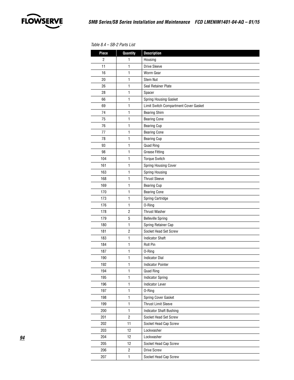 Flowserve SMB Series Electric Actuators User Manual | Page 94 / 106