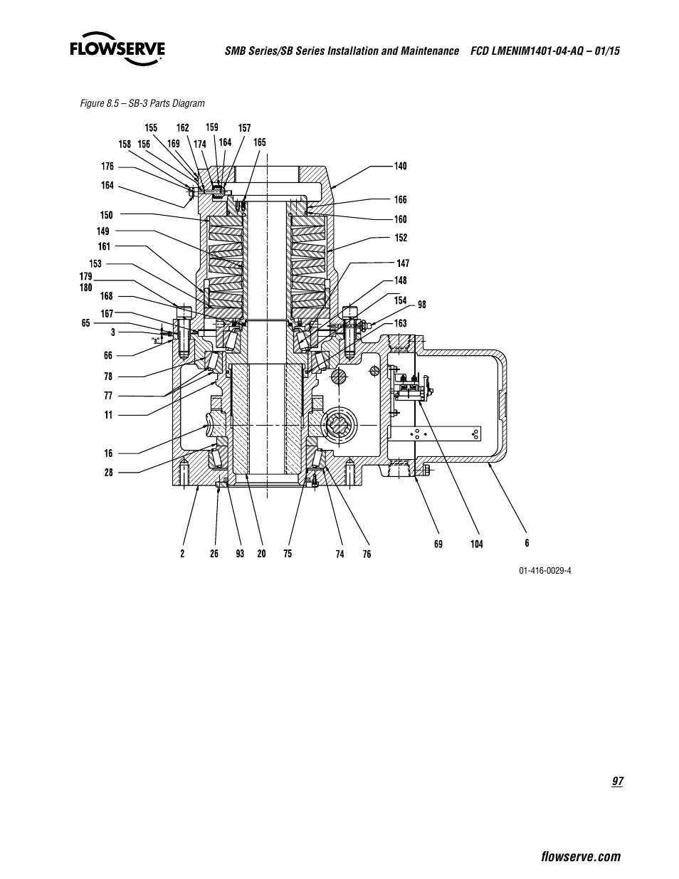 Flowserve SMB Series Electric Actuators User Manual | Page 97 / 106