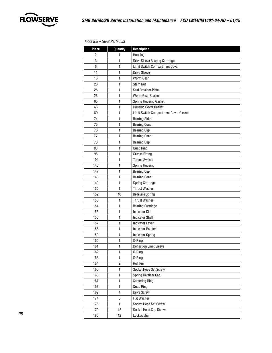 Flowserve SMB Series Electric Actuators User Manual | Page 98 / 106