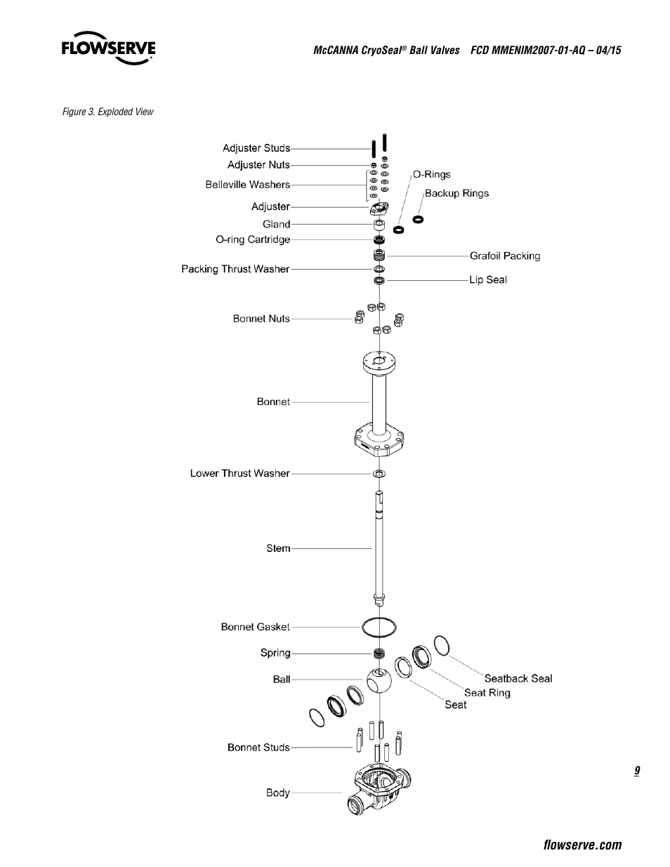 Flowserve McCANNA CryoSeal Ball Valves User Manual | Page 9 / 16