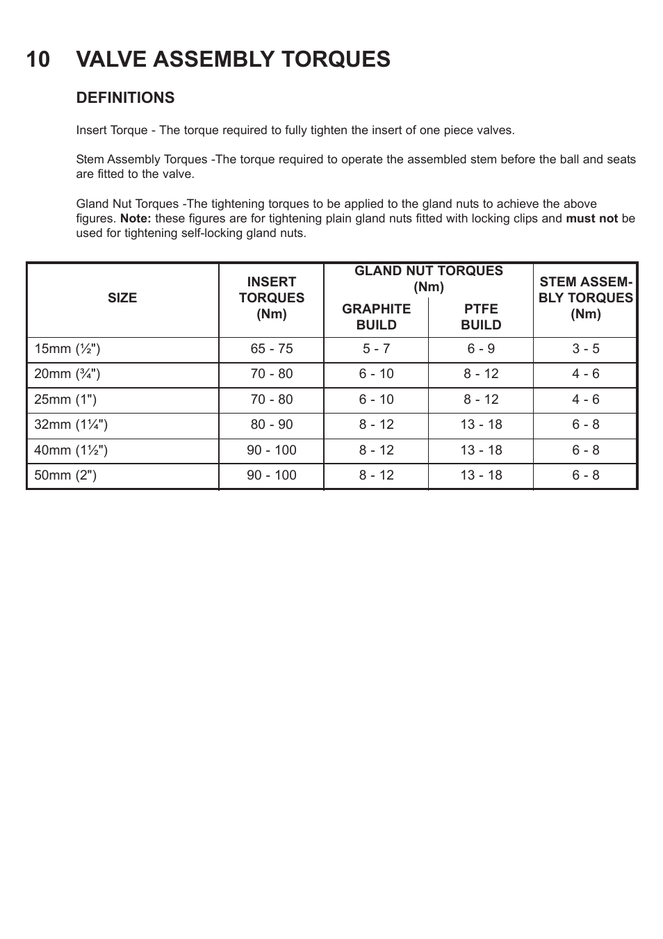 10 valve assembly torques | Flowserve F519 Flanged ANSI User Manual | Page 10 / 12
