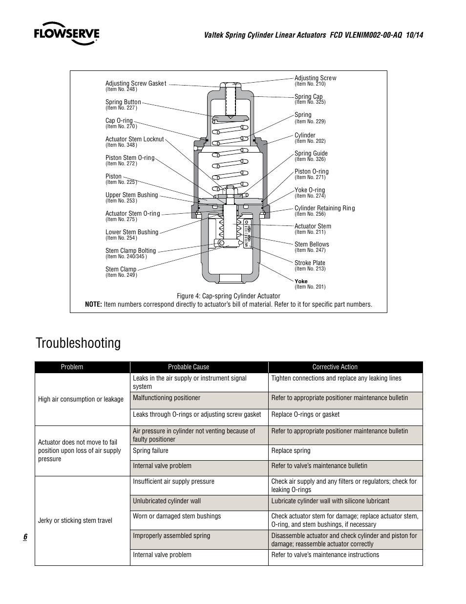 Troubleshooting | Flowserve Valtek VL Spring Cylinder Linear Actuators User Manual | Page 6 / 8