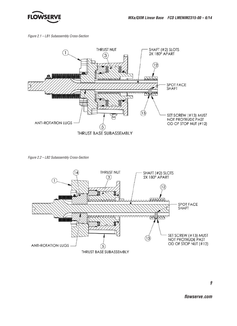 Flowserve Limitorque QXM Linear Base User Manual | Page 9 / 12