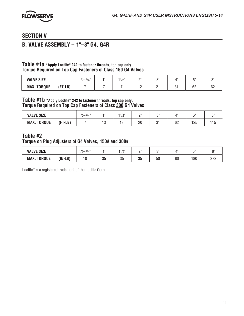 Table #1a, Table #2 | Flowserve G4 Sleeveline Plug Valves User Manual | Page 11 / 16