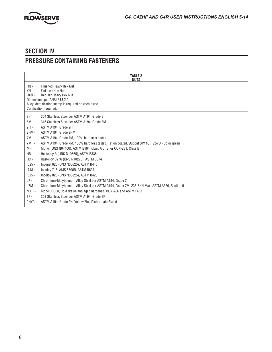 Flowserve G4 Sleeveline Plug Valves User Manual | Page 6 / 16