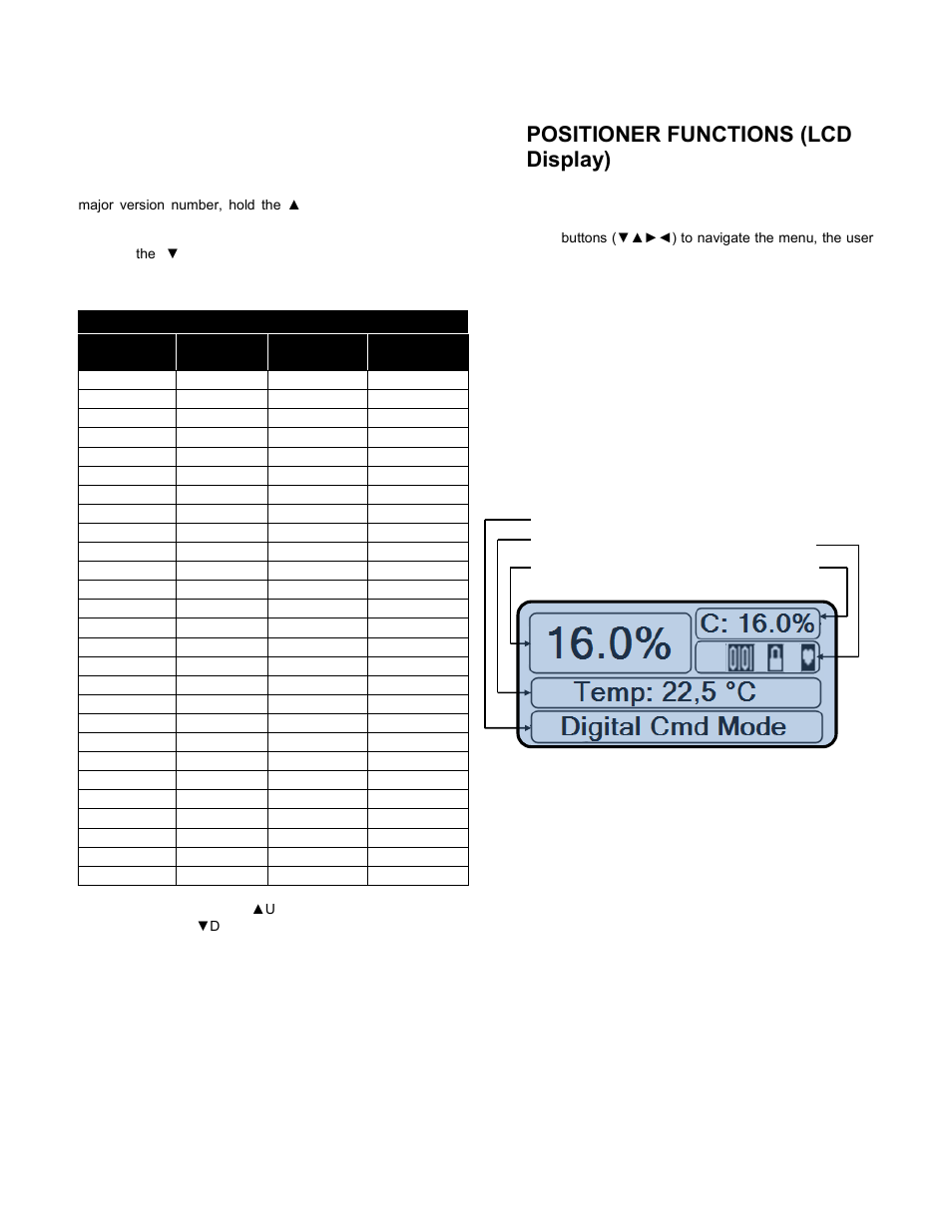 5 viewing version numbers, 10 positioner functions (lcd display), 1 main display view | 1 position and command, Iewing, Ersion, Umbers, Positioner functions (lcd display), Isplay | Flowserve 420 IOM User Manual | Page 19 / 44