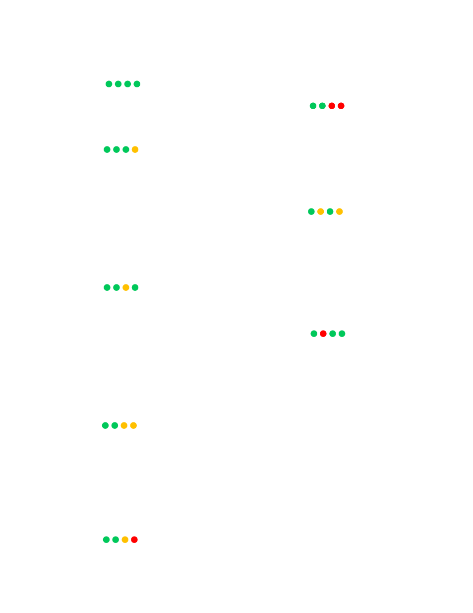 3 status code descriptions, Tatus, Escriptions | Gggy, Ggyg, Ggyy, Ggyr, Ggrr, Gygy, Grgg | Flowserve 420 IOM User Manual | Page 33 / 44