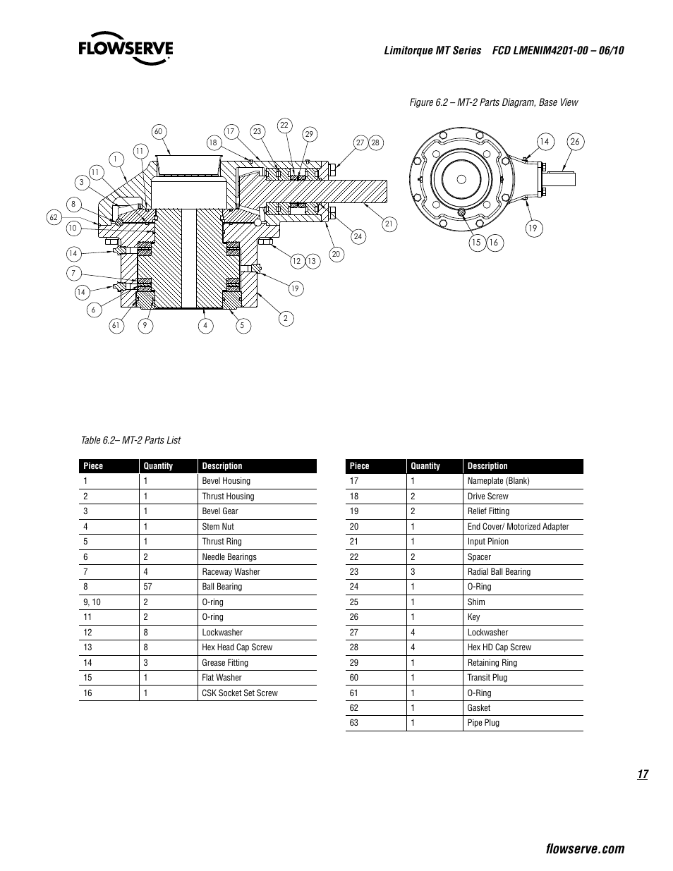 Unit assembly, mt-2, Flowserve-limitorque, Figure 6.2 – mt-2 parts diagram, base view | Table 6.2– mt-2 parts list | Flowserve MT Bevel Gearboxes IOM User Manual | Page 17 / 32