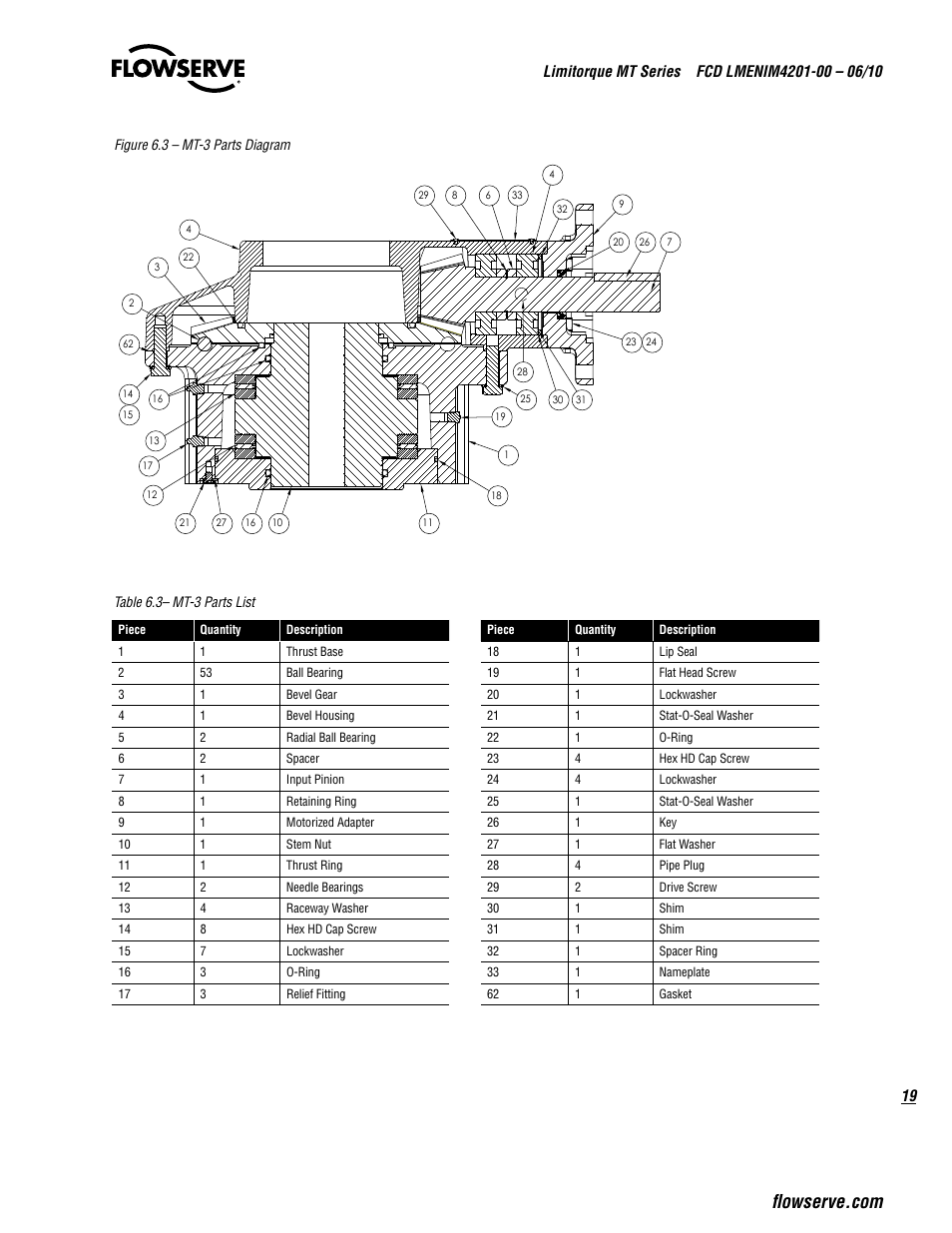 Flowserve-limitorque, Unit assembly, mt-3, Figure 6.3 – mt-3 parts diagram | Table 6.3– mt-3 parts list | Flowserve MT Bevel Gearboxes IOM User Manual | Page 19 / 32