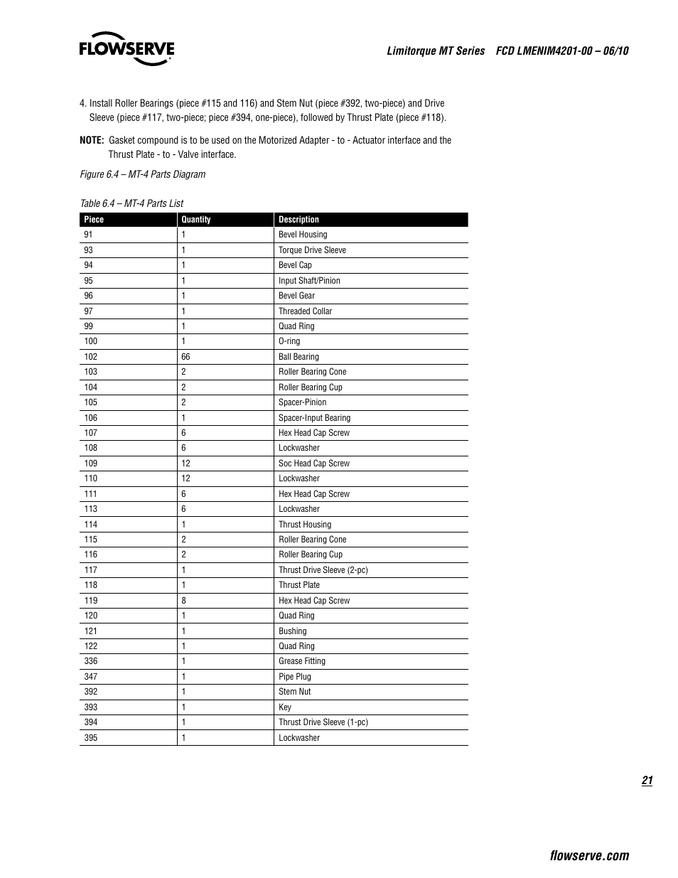 Flowserve MT Bevel Gearboxes IOM User Manual | Page 21 / 32