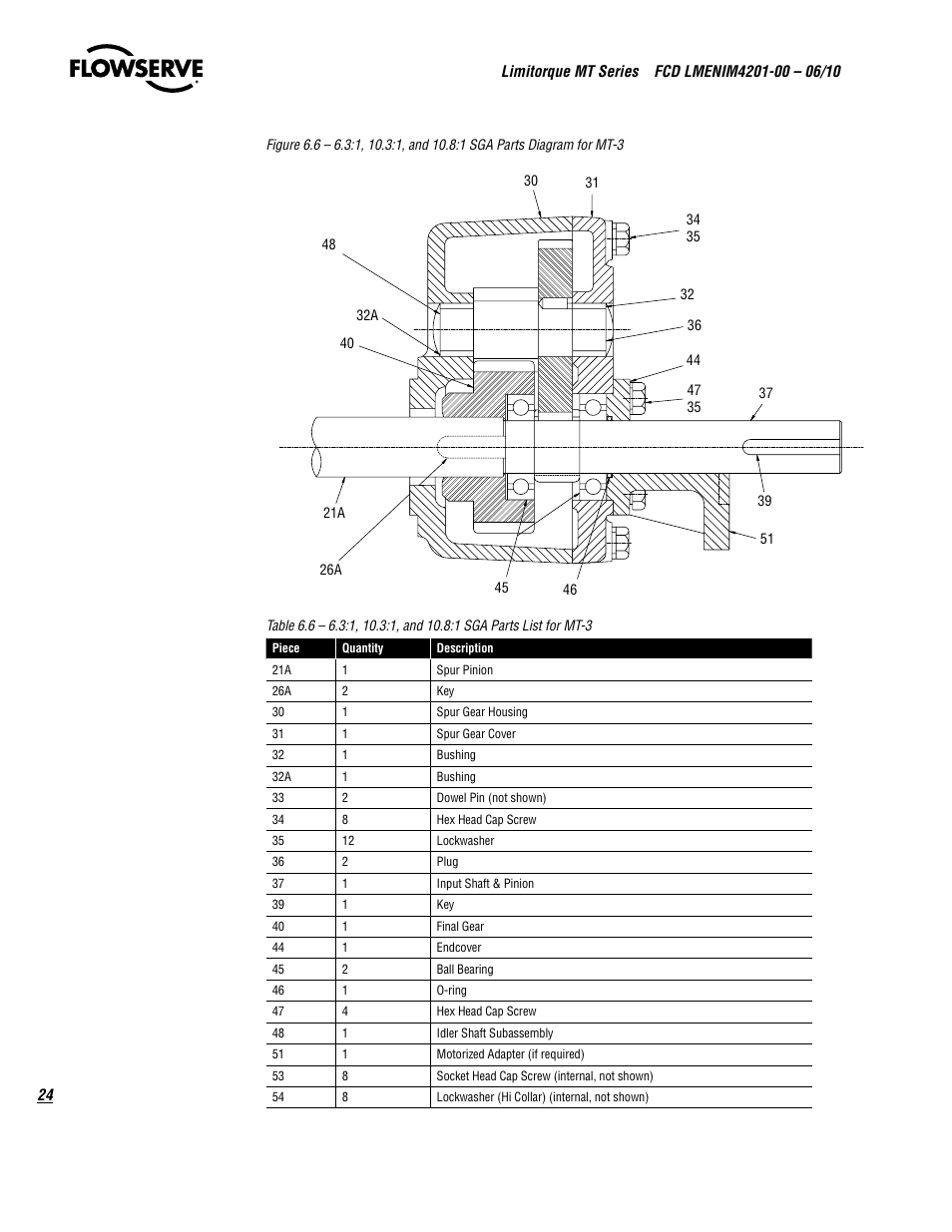 Flowserve MT Bevel Gearboxes IOM User Manual | Page 24 / 32