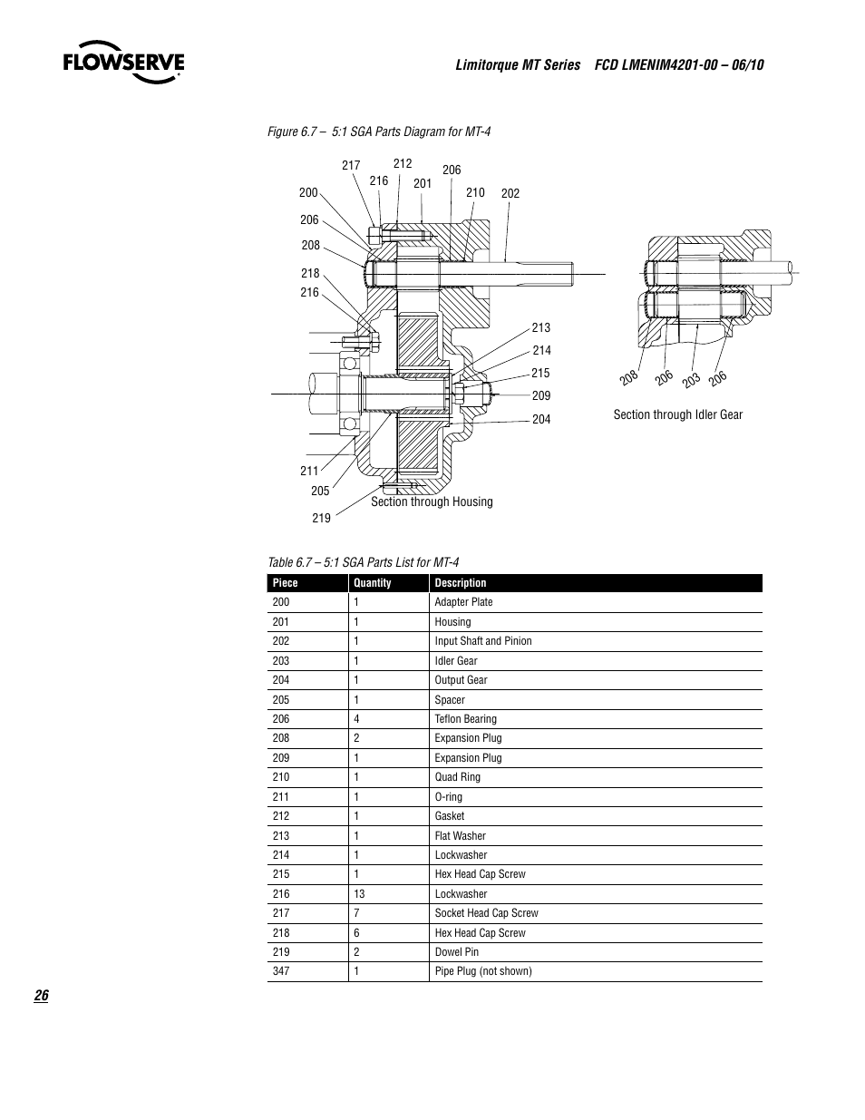 Flowserve MT Bevel Gearboxes IOM User Manual | Page 26 / 32