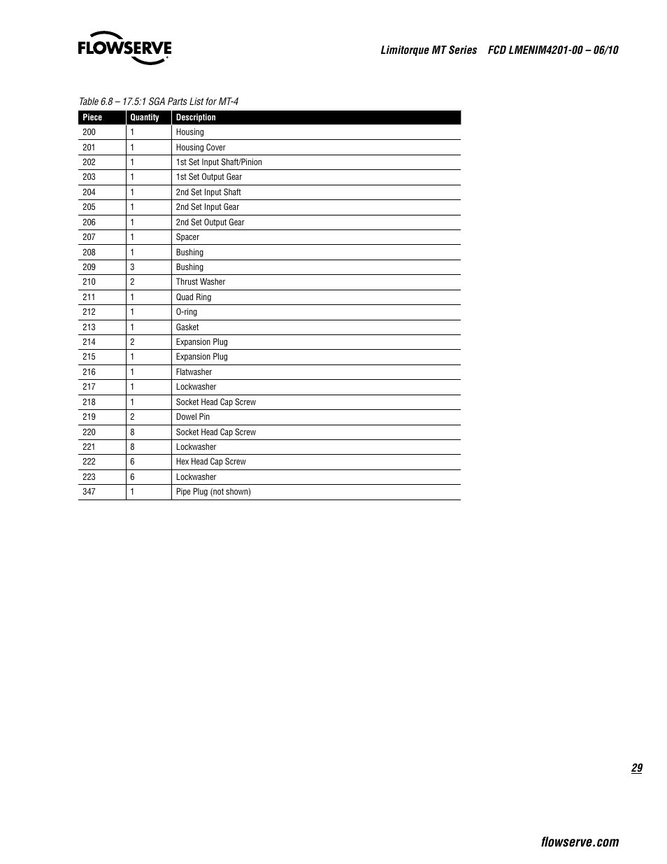 Flowserve MT Bevel Gearboxes IOM User Manual | Page 29 / 32