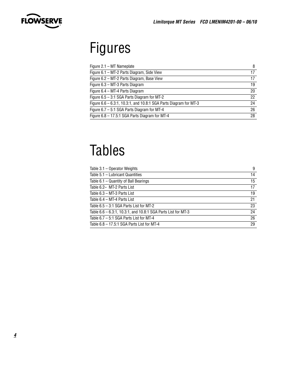 Figures, Tables | Flowserve MT Bevel Gearboxes IOM User Manual | Page 4 / 32