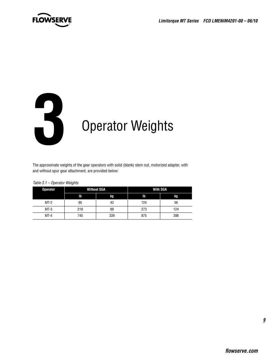 Operator weights | Flowserve MT Bevel Gearboxes IOM User Manual | Page 9 / 32