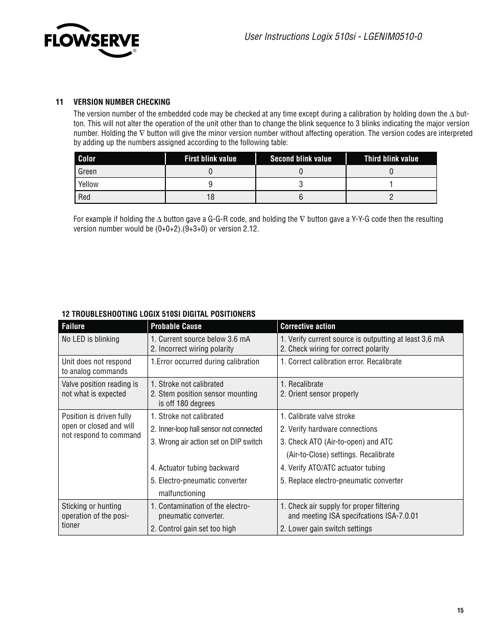 Flowserve 510si Series Digital Positioner User Manual | Page 15 / 20