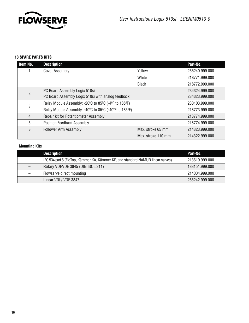 Flowserve 510si Series Digital Positioner User Manual | Page 16 / 20