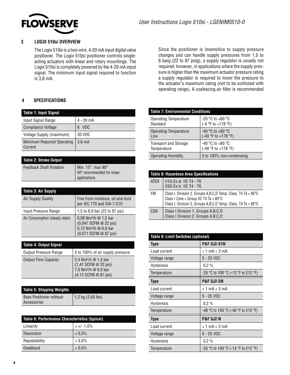 Flowserve 510si Series Digital Positioner User Manual | Page 4 / 20