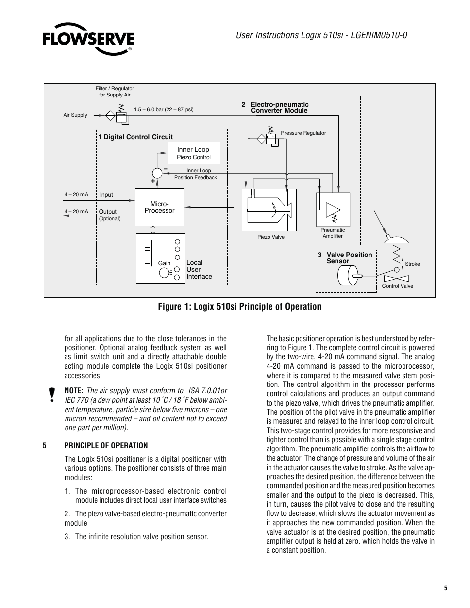 Flowserve 510si Series Digital Positioner User Manual | Page 5 / 20