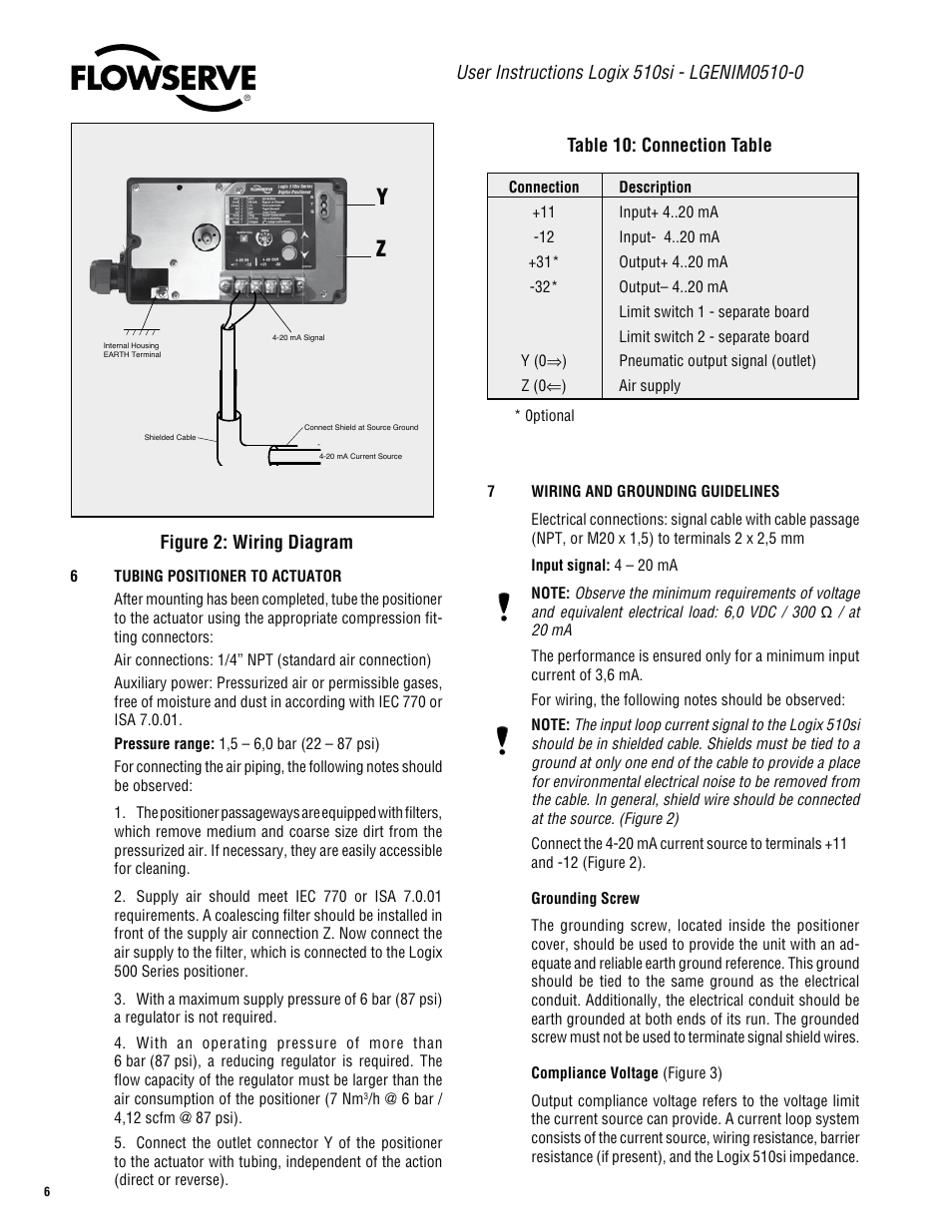 Flowserve 510si Series Digital Positioner User Manual | Page 6 / 20