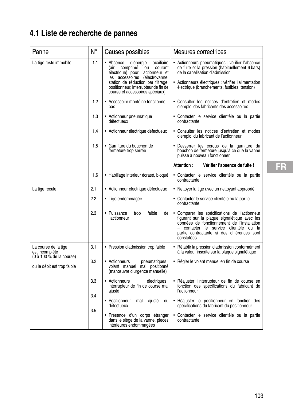 1 liste de recherche de pannes, Panne n° causes possibles mesures correctrices | Flowserve IOM Control Valves User Manual | Page 103 / 248