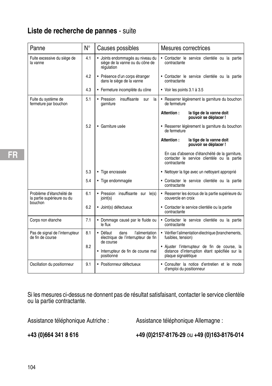 Liste de recherche de pannes - suite, Panne n° causes possibles mesures correctrices | Flowserve IOM Control Valves User Manual | Page 104 / 248