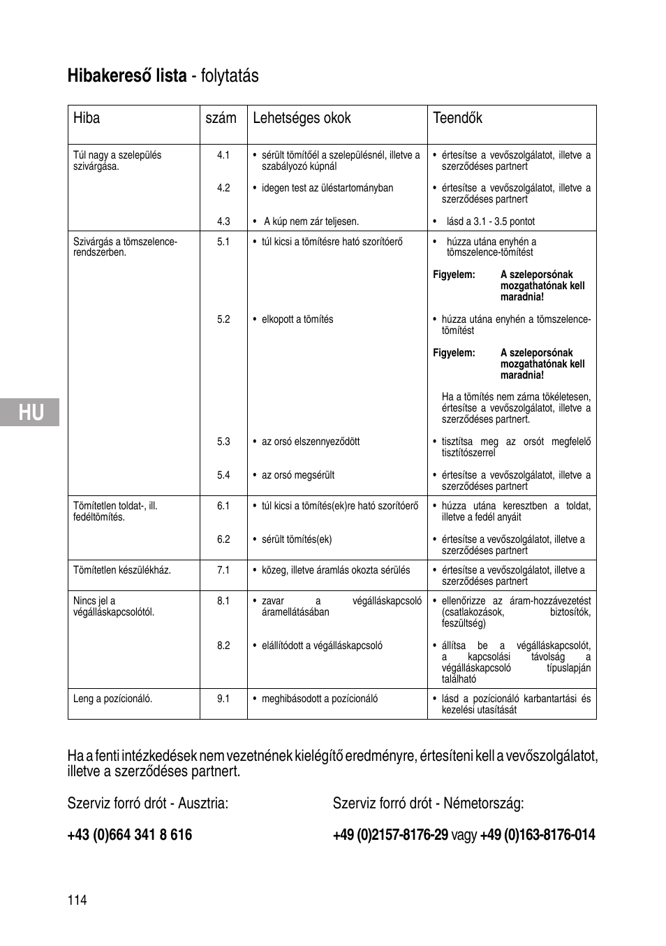 Hibakereső lista - folytatás, Hiba szám lehetséges okok teendők | Flowserve IOM Control Valves User Manual | Page 114 / 248