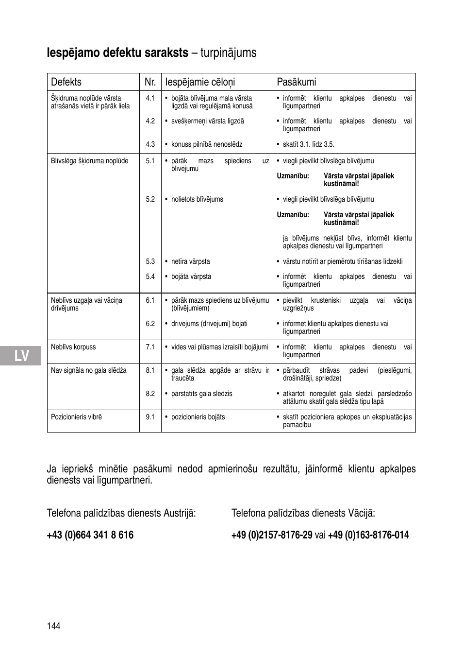 Iespējamo defektu saraksts – turpinājums, Defekts nr. iespējamie cēloņi pasākumi | Flowserve IOM Control Valves User Manual | Page 144 / 248