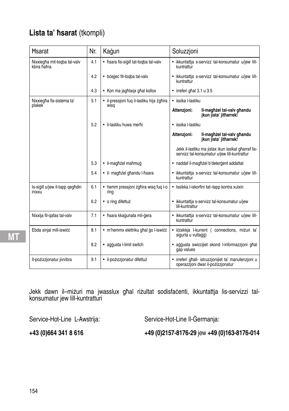 Lista ta’ ħsarat (tkompli), Ħsarat nr. kaġun soluzzjoni | Flowserve IOM Control Valves User Manual | Page 154 / 248