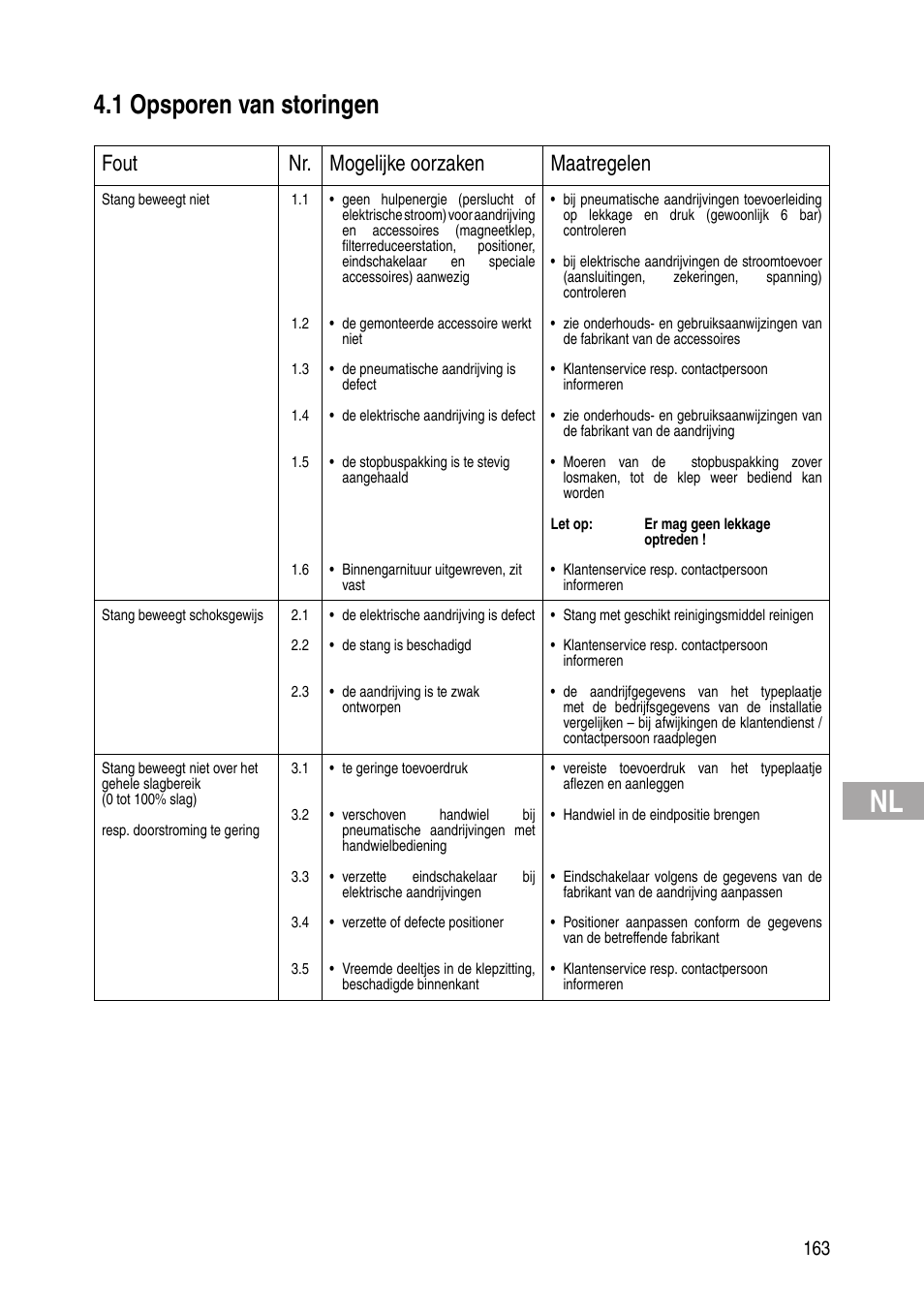 1 opsporen van storingen, Fout nr. mogelijke oorzaken maatregelen | Flowserve IOM Control Valves User Manual | Page 163 / 248
