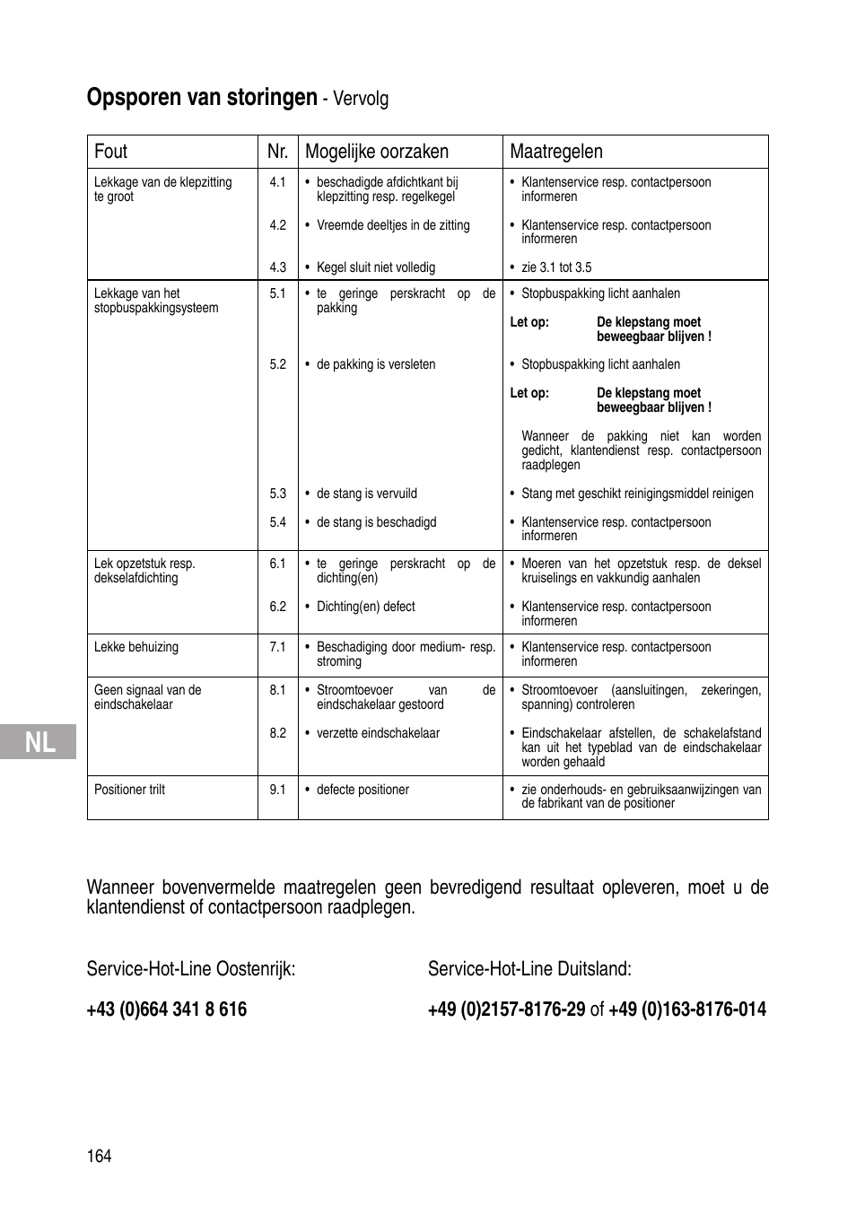 Opsporen van storingen, Vervolg fout nr. mogelijke oorzaken maatregelen | Flowserve IOM Control Valves User Manual | Page 164 / 248
