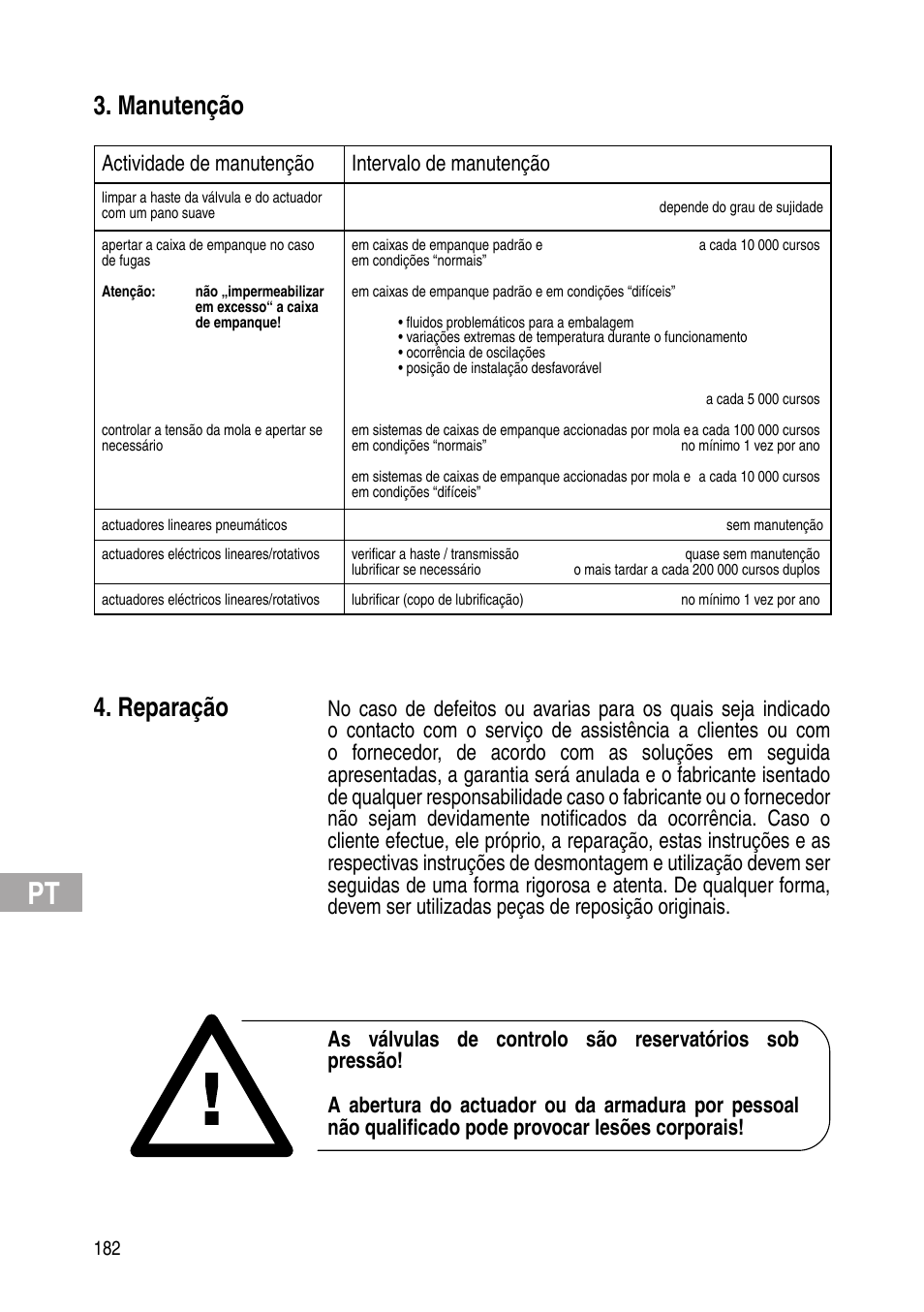 Manutenção, Reparação, Actividade de manutenção intervalo de manutenção | Flowserve IOM Control Valves User Manual | Page 182 / 248