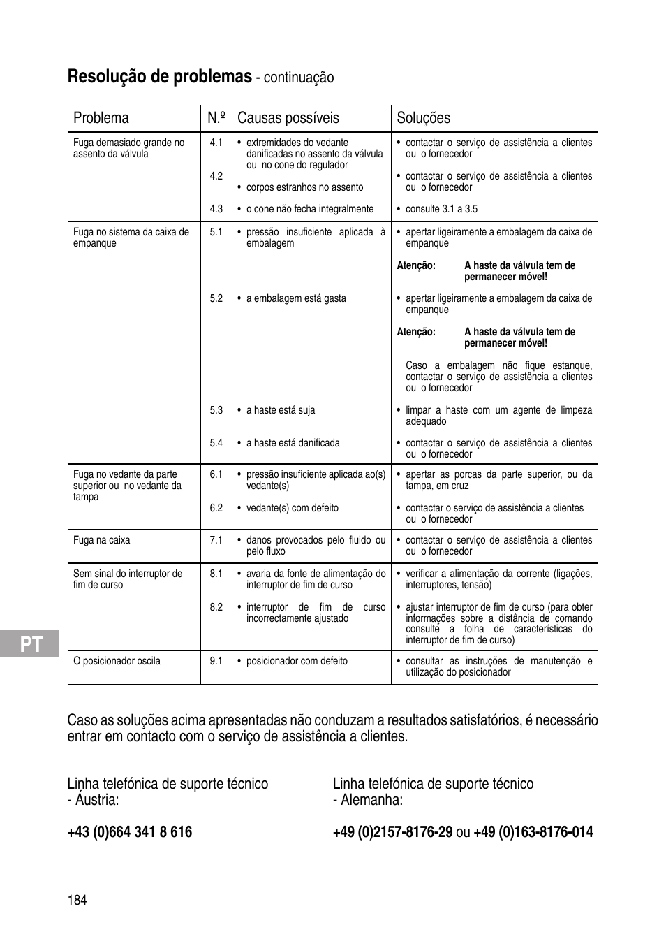 Resolução de problemas, Continuação problema n.º causas possíveis soluções | Flowserve IOM Control Valves User Manual | Page 184 / 248
