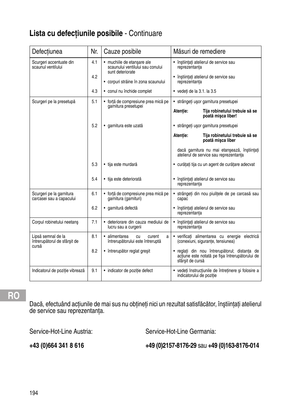Lista cu defecţiunile posibile - continuare, Defecţiunea nr. cauze posibile măsuri de remediere | Flowserve IOM Control Valves User Manual | Page 194 / 248