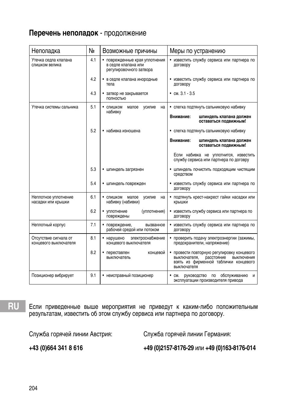 Перечень неполадок - продолжение, Неполадка № возможные причины меры по устранению | Flowserve IOM Control Valves User Manual | Page 204 / 248