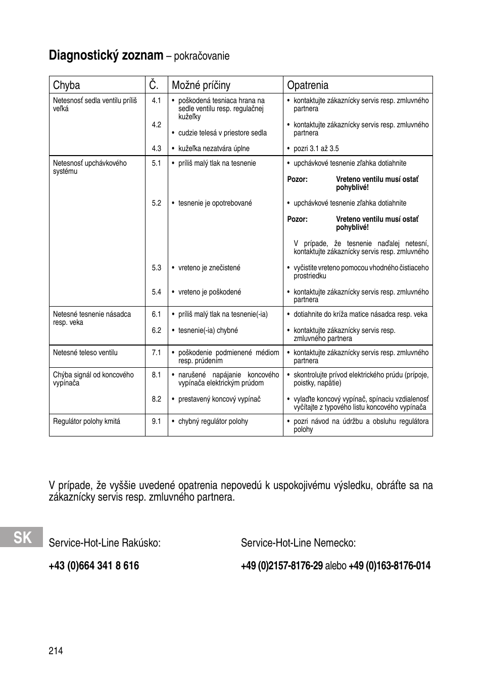 Diagnostický zoznam, Pokračovanie chyba č. možné príčiny opatrenia | Flowserve IOM Control Valves User Manual | Page 214 / 248