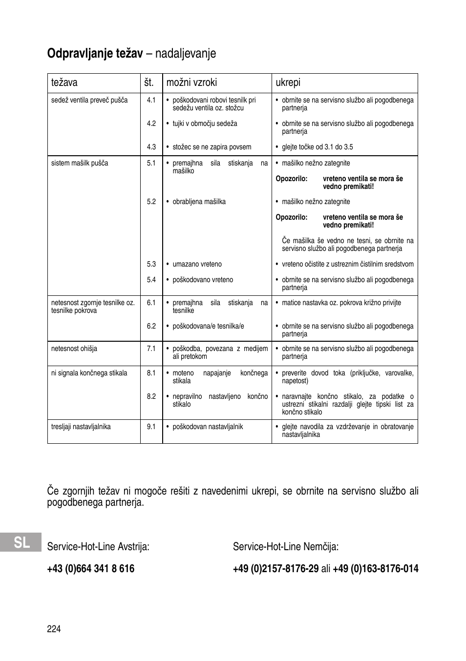 Odpravljanje težav – nadaljevanje, Težava št. možni vzroki ukrepi | Flowserve IOM Control Valves User Manual | Page 224 / 248