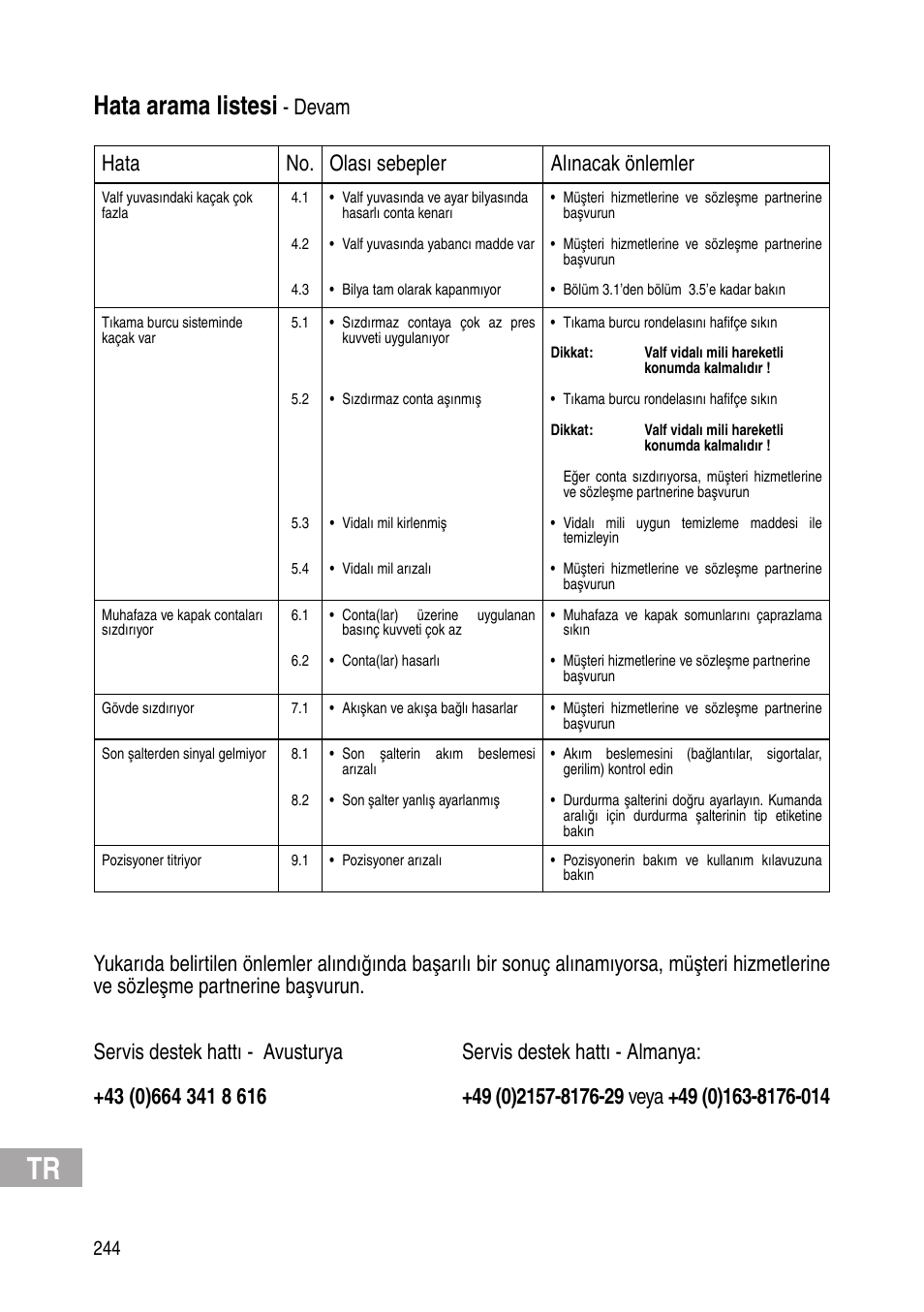 Hata arama listesi, Devam hata no. olası sebepler alınacak önlemler | Flowserve IOM Control Valves User Manual | Page 244 / 248