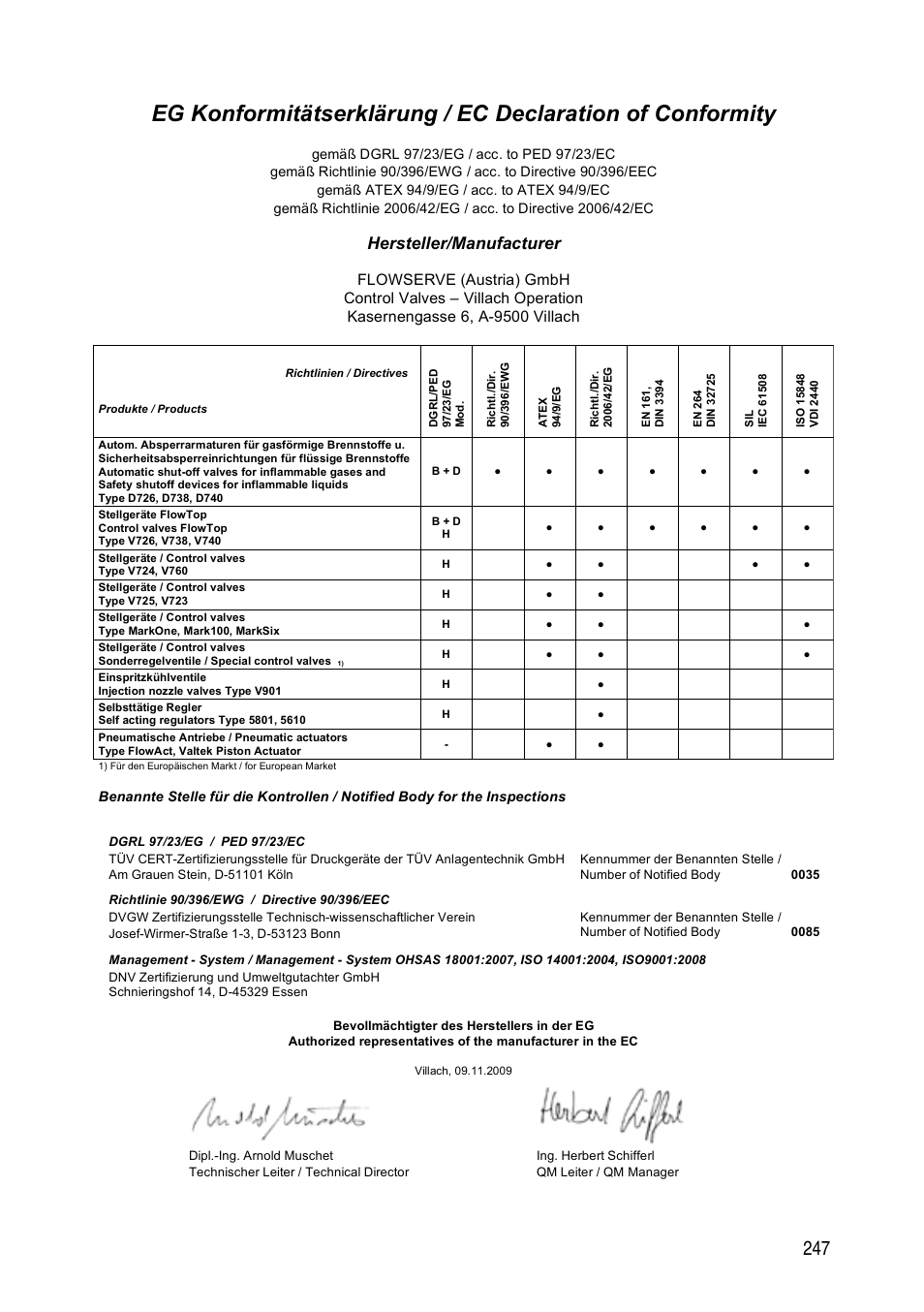 Hersteller/manufacturer | Flowserve IOM Control Valves User Manual | Page 247 / 248