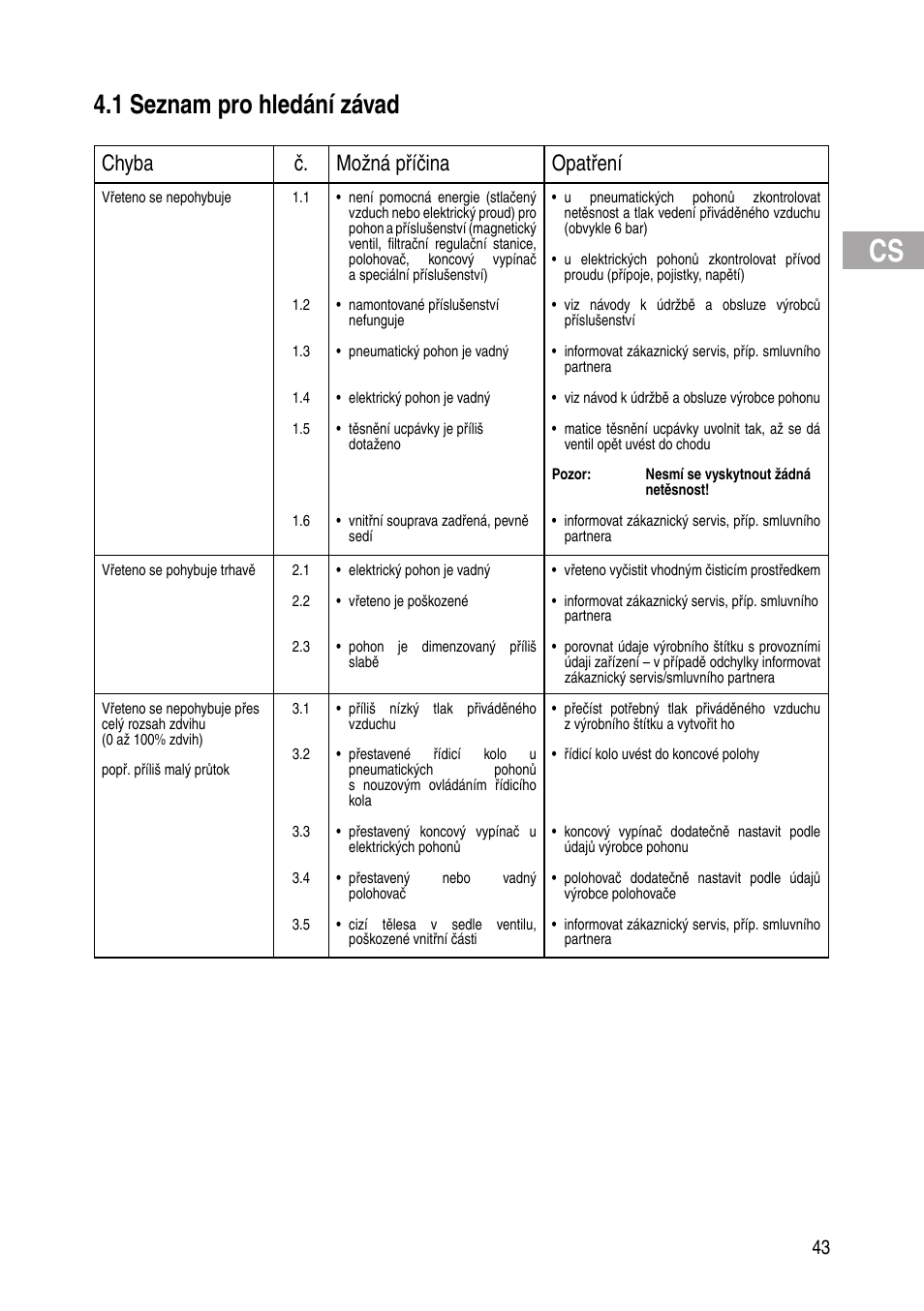 1 seznam pro hledání závad, Chyba č. možná příčina opatření | Flowserve IOM Control Valves User Manual | Page 43 / 248