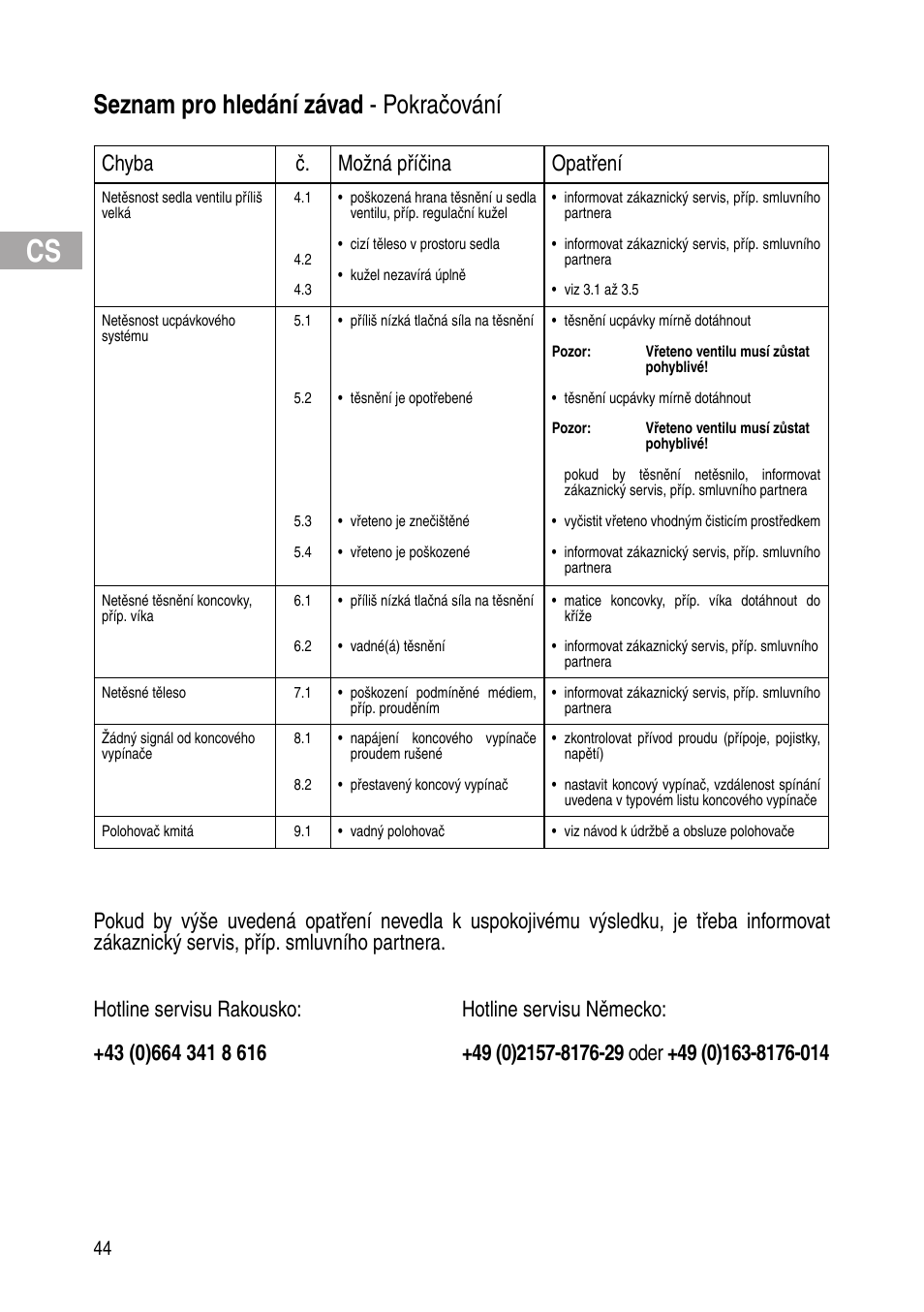 Seznam pro hledání závad - pokračování, Chyba č. možná příčina opatření | Flowserve IOM Control Valves User Manual | Page 44 / 248