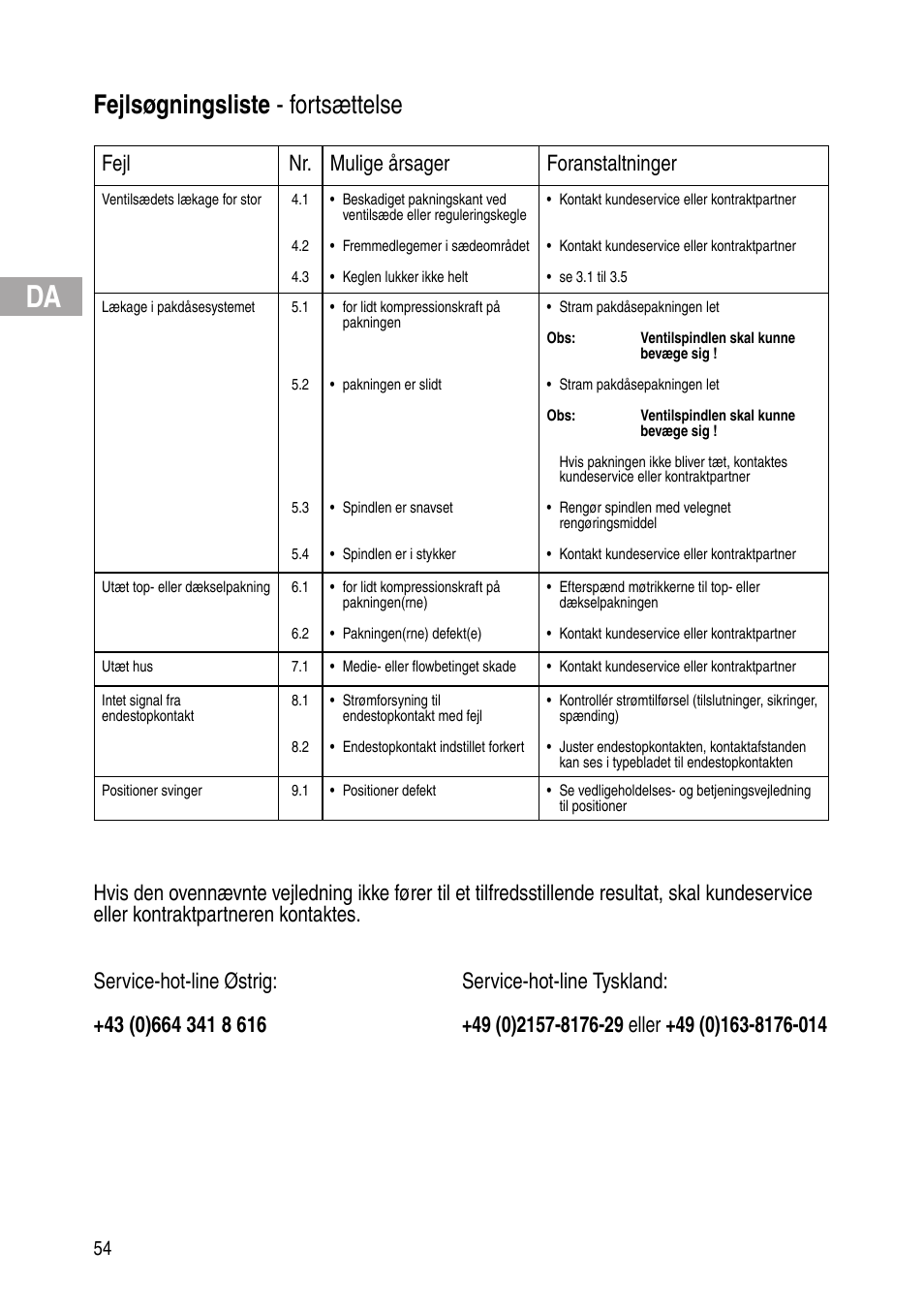 Fejlsøgningsliste - fortsættelse, Fejl nr. mulige årsager foranstaltninger | Flowserve IOM Control Valves User Manual | Page 54 / 248