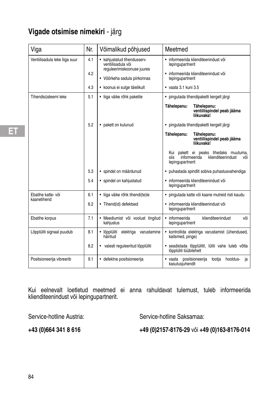 Vigade otsimise nimekiri - järg, Viga nr. võimalikud põhjused meetmed | Flowserve IOM Control Valves User Manual | Page 84 / 248