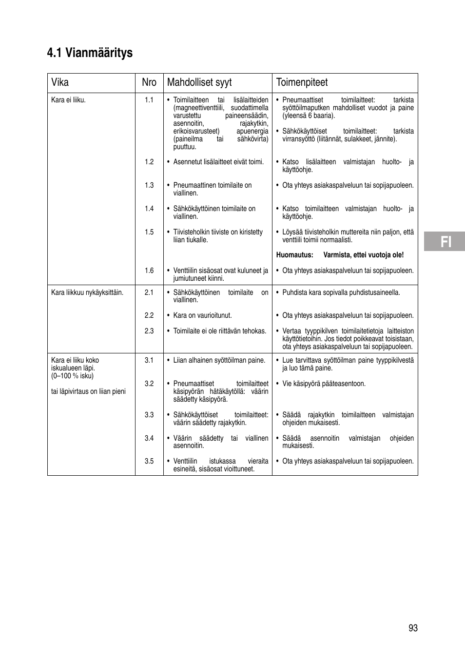 1 vianmääritys, Vika nro mahdolliset syyt toimenpiteet | Flowserve IOM Control Valves User Manual | Page 93 / 248