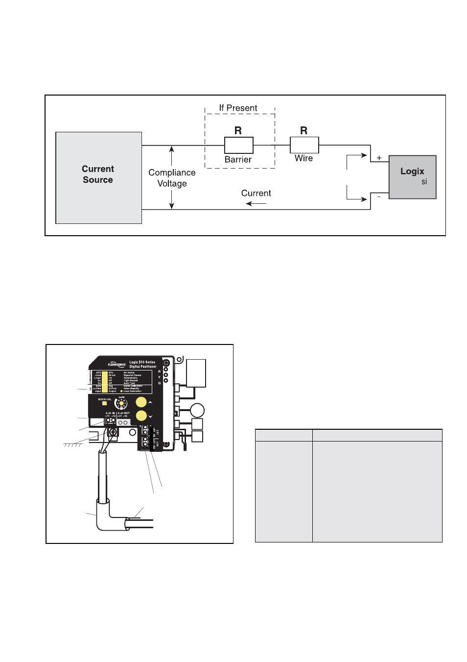 Figure 4: compliance voltage 520, Table 9: connection table, Figure 5: wiring diagram | Flowserve 520si Digital Positioner User Manual | Page 11 / 16