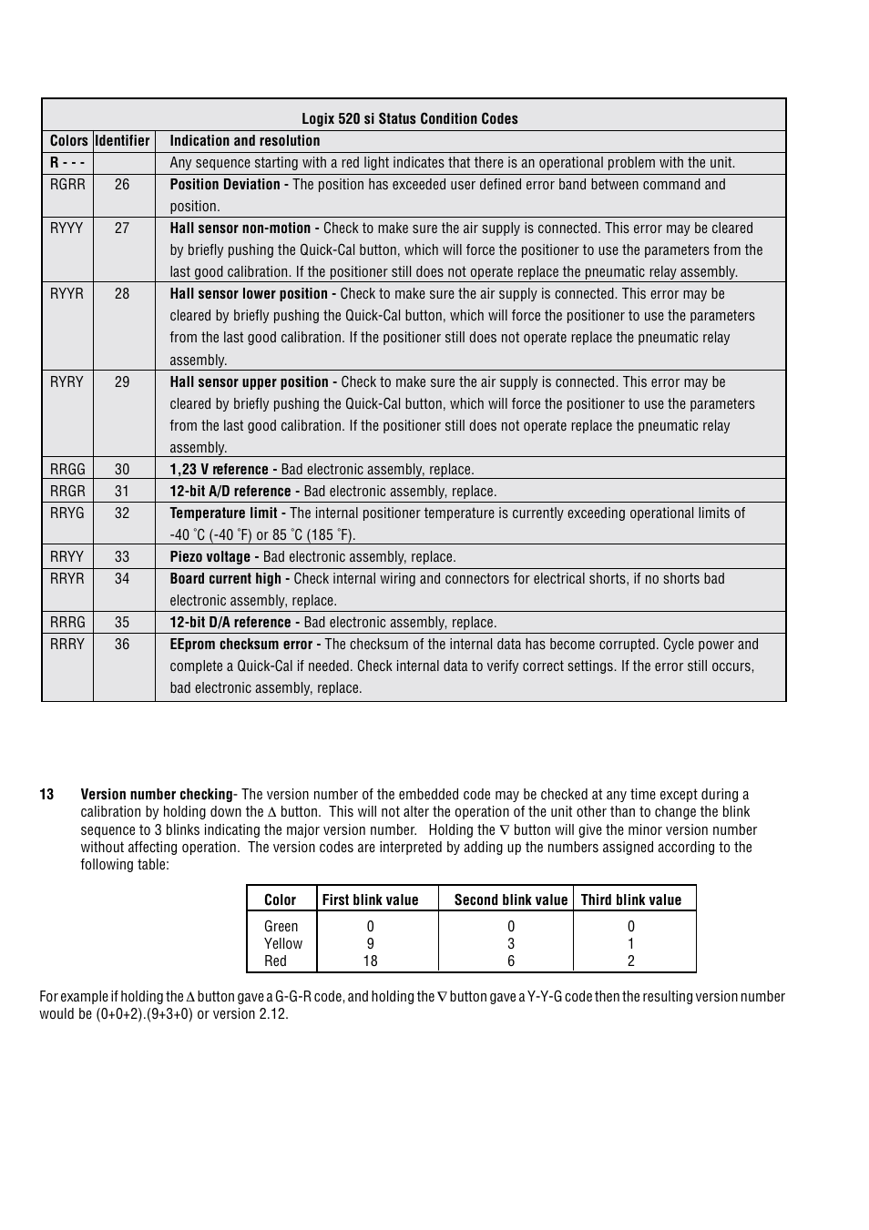 Flowserve 520si Digital Positioner User Manual | Page 14 / 16