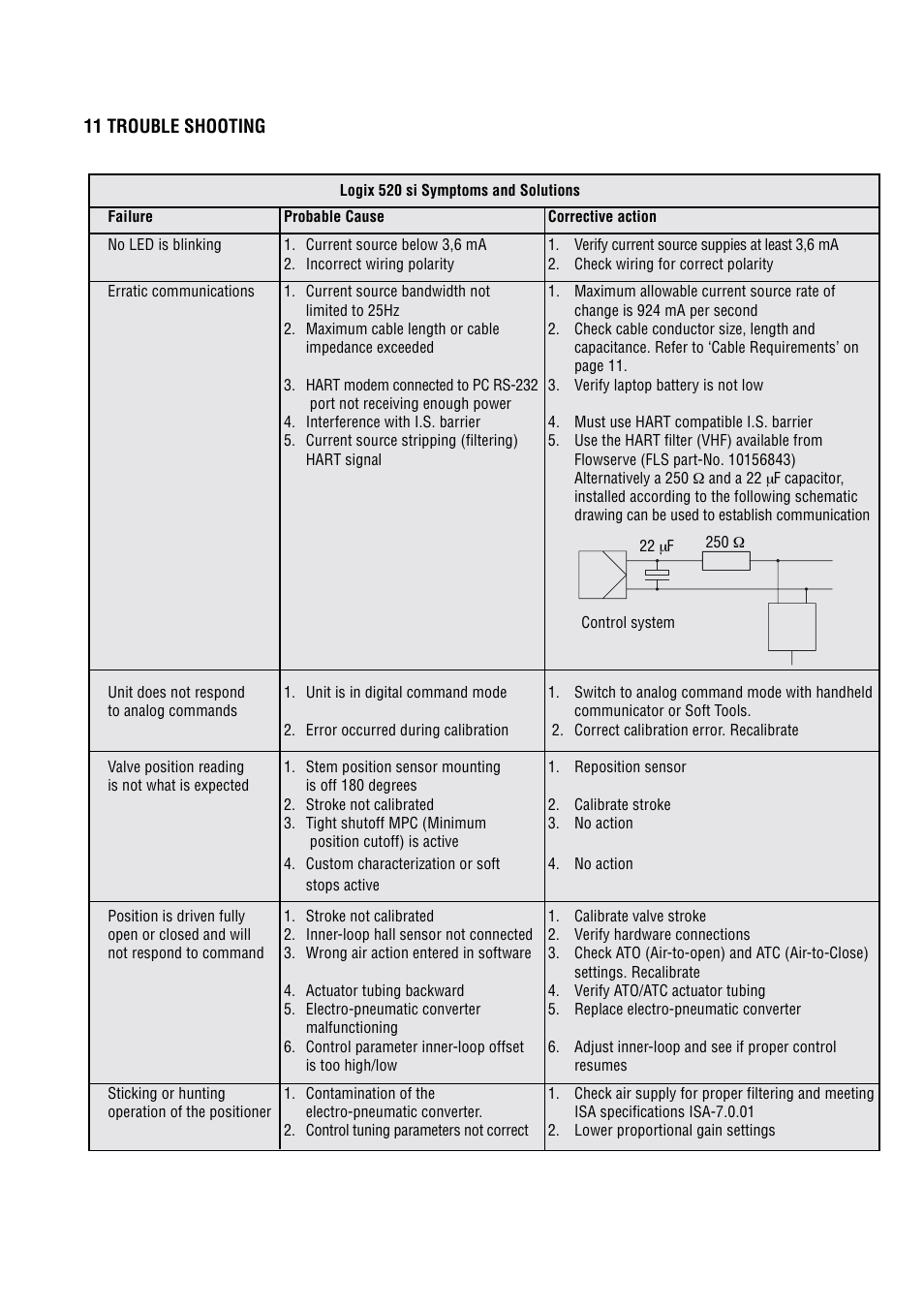 Flowserve 520si Digital Positioner User Manual | Page 15 / 16