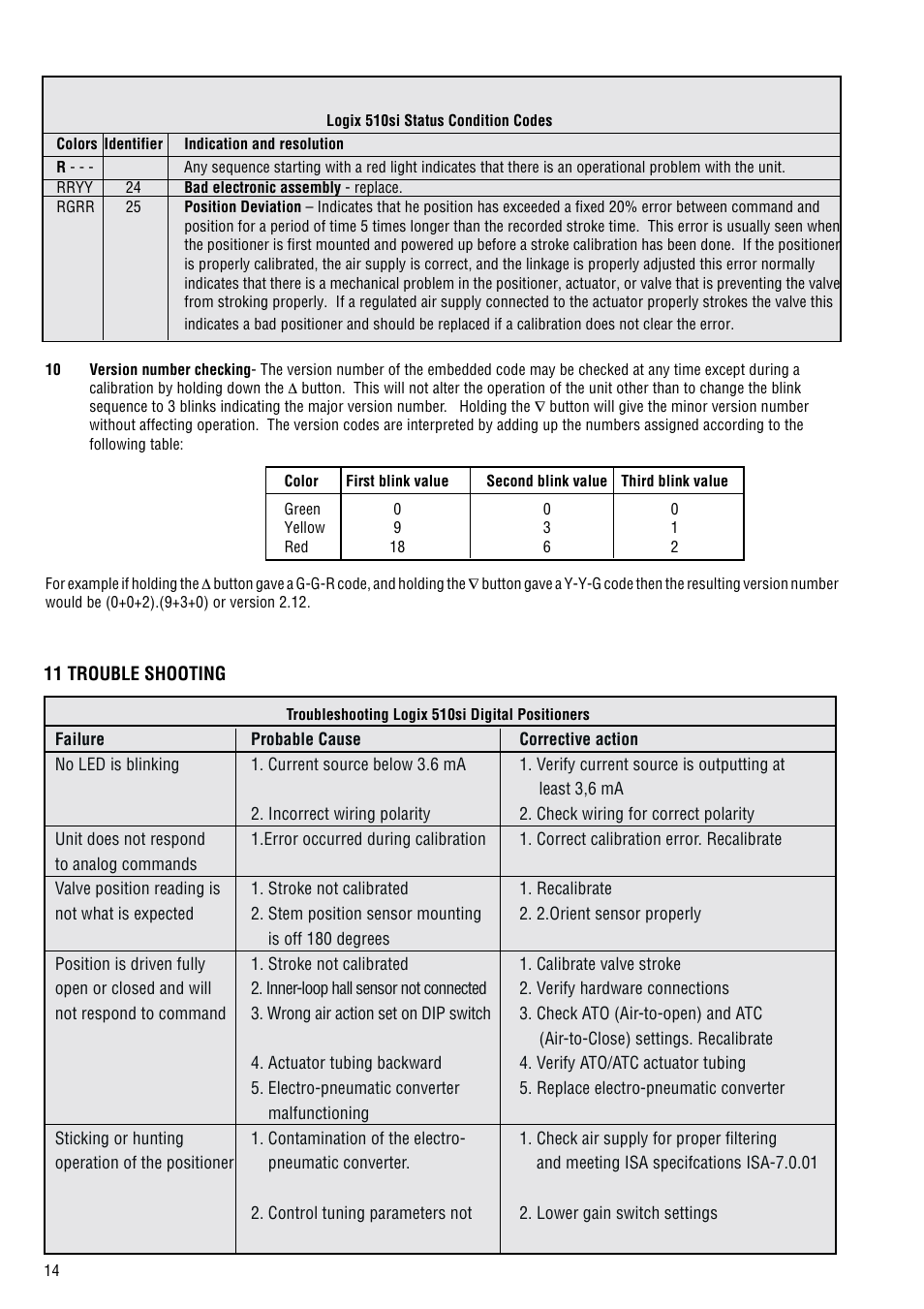 Flowserve 510si IOM Logix User Manual | Page 14 / 16